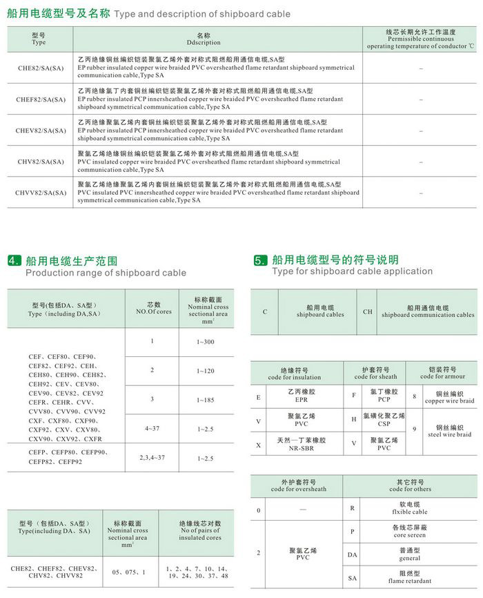 CEF82/DA（SA）CEF82/DA（SA）CXV80/SA船用電纜