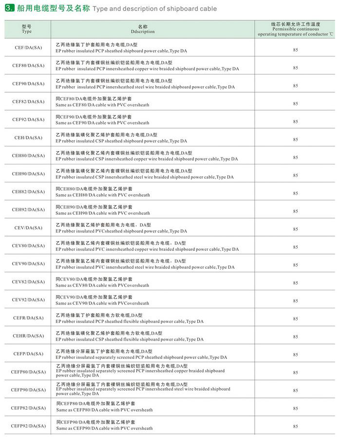 CEF82/DA（SA）CEF82/DA（SA）CXV80/SA船用電纜