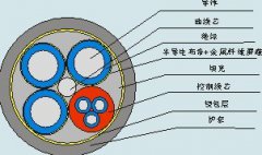 額定電壓1.9/3.3kV及以下采煤機軟電纜