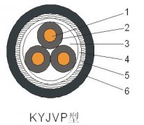 KYJV,KYJVP,KYJVP2交聯聚乙烯絕緣控制電纜