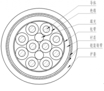 聚氯乙烯絕緣和護(hù)套控制電纜