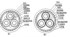 淺談中壓變頻電纜結構