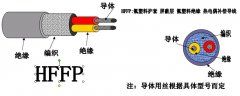 HFFP型熱電偶補(bǔ)償導(dǎo)線(xiàn)