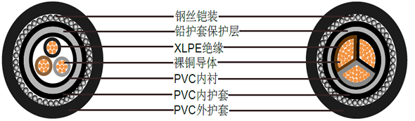 BS 5467 EMMU133鉛護(hù)套鎧裝電力電纜,1900/3300V