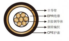 機(jī)場(chǎng)照明一次回路電纜