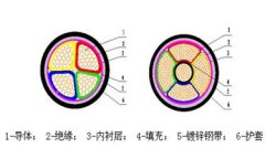 0.6/1KV及以下電力電纜結(jié)構(gòu)圖