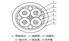 拖曳電纜結構圖