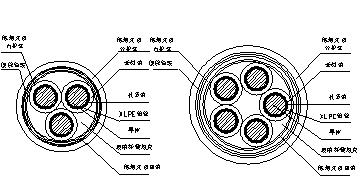 WD-NH-YJE低煙無鹵耐火電力電纜