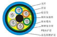 礦用通信光纜