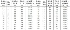 BV、BVR銅芯固定敷設(shè)電線