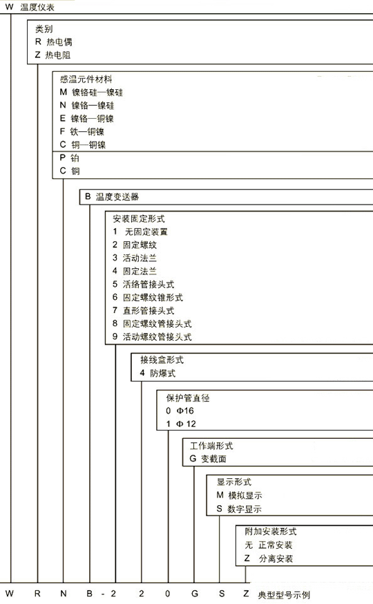 帶溫度變送器（隔爆）熱電偶/阻