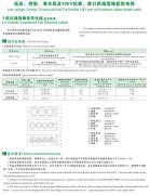 CEFBG，YQSB潛水泵及港口用扁型橡套軟電纜