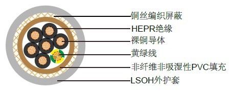 FG7OH1M1/FG7OH2M1意大利標準工業電纜