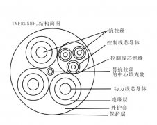 YVFRGNHP32 3×35+1×10+3×2.5+2×1.5鋼包車拖拽電纜，鋼包車電纜