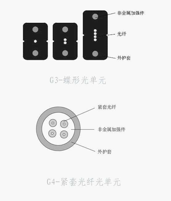 OPLC光纖復合低壓電纜