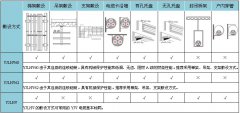 0.6/1kV鋁合金導體電力電纜