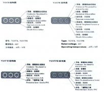 YGCB、YGCPB、YGVFB、YGVFPB耐寒高壓扁電纜