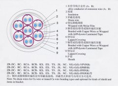 KX-GS-FP1FR，KX-GS-VPVP-8*2*1.5補償導線（補償電纜）