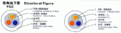 YGCVFB-6/10KV  3*35高壓扁平電纜